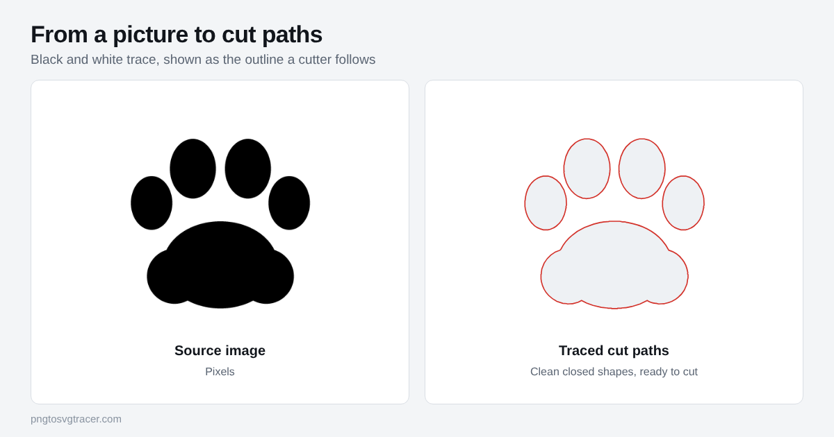 Source paw image next to the traced outline a Cricut follows when cutting the shapes