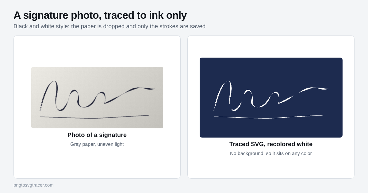 A photographed signature on gray paper next to the traced version, shown as white ink on a dark blue block