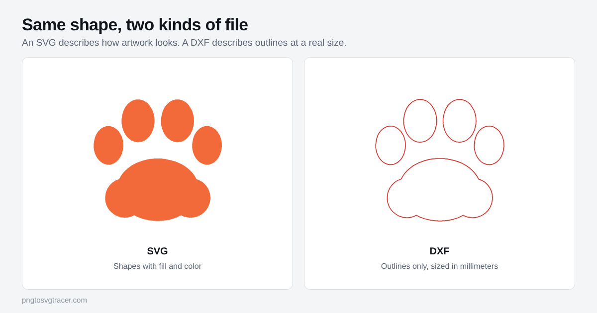 The same paw shape drawn as a filled orange SVG and as a red DXF-style outline